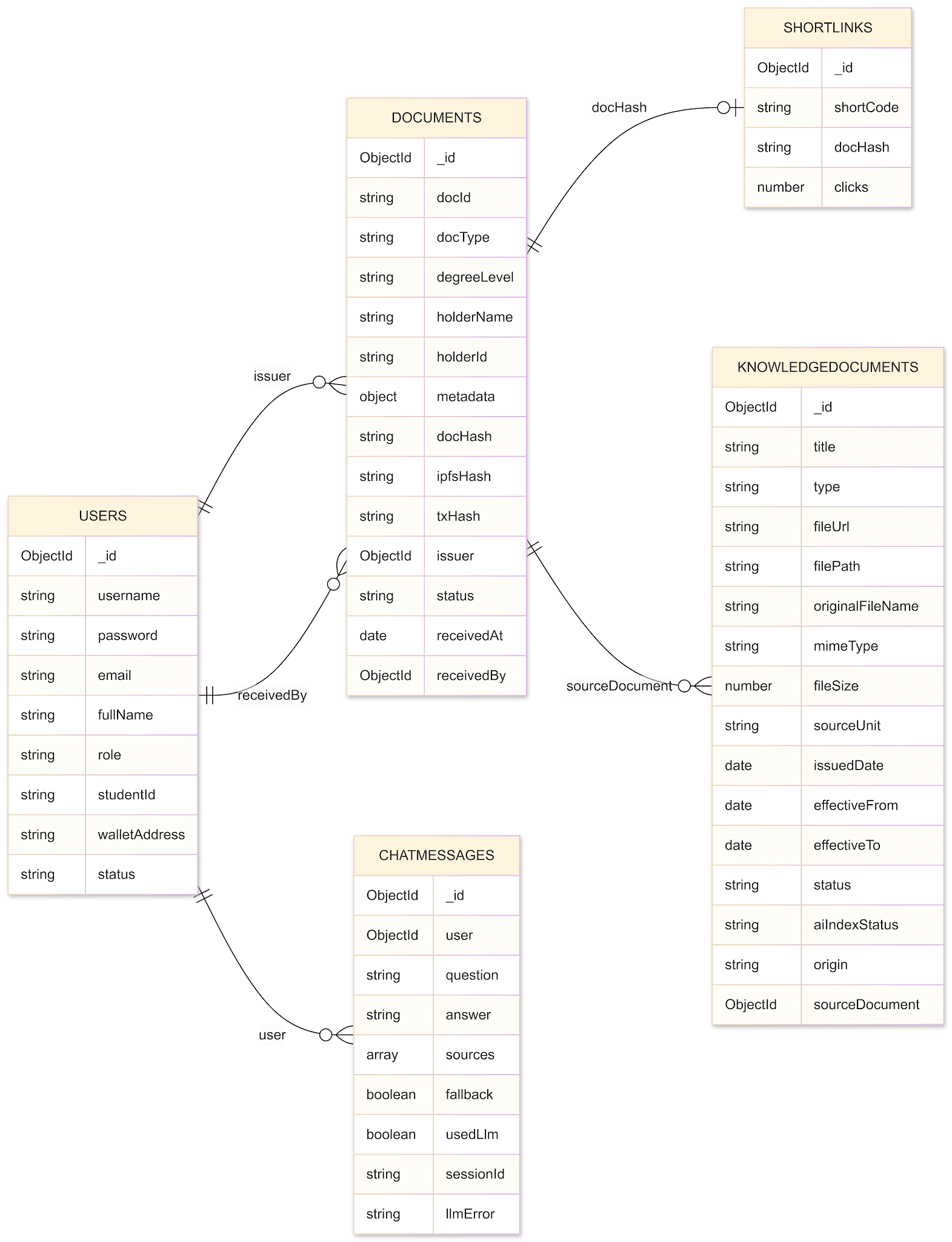 Database Entity-Relationship Diagram (ERD)